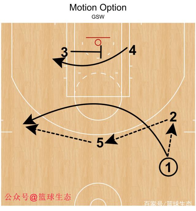 包含未来十年NBA的趋势分析：技术与战略变革的词条