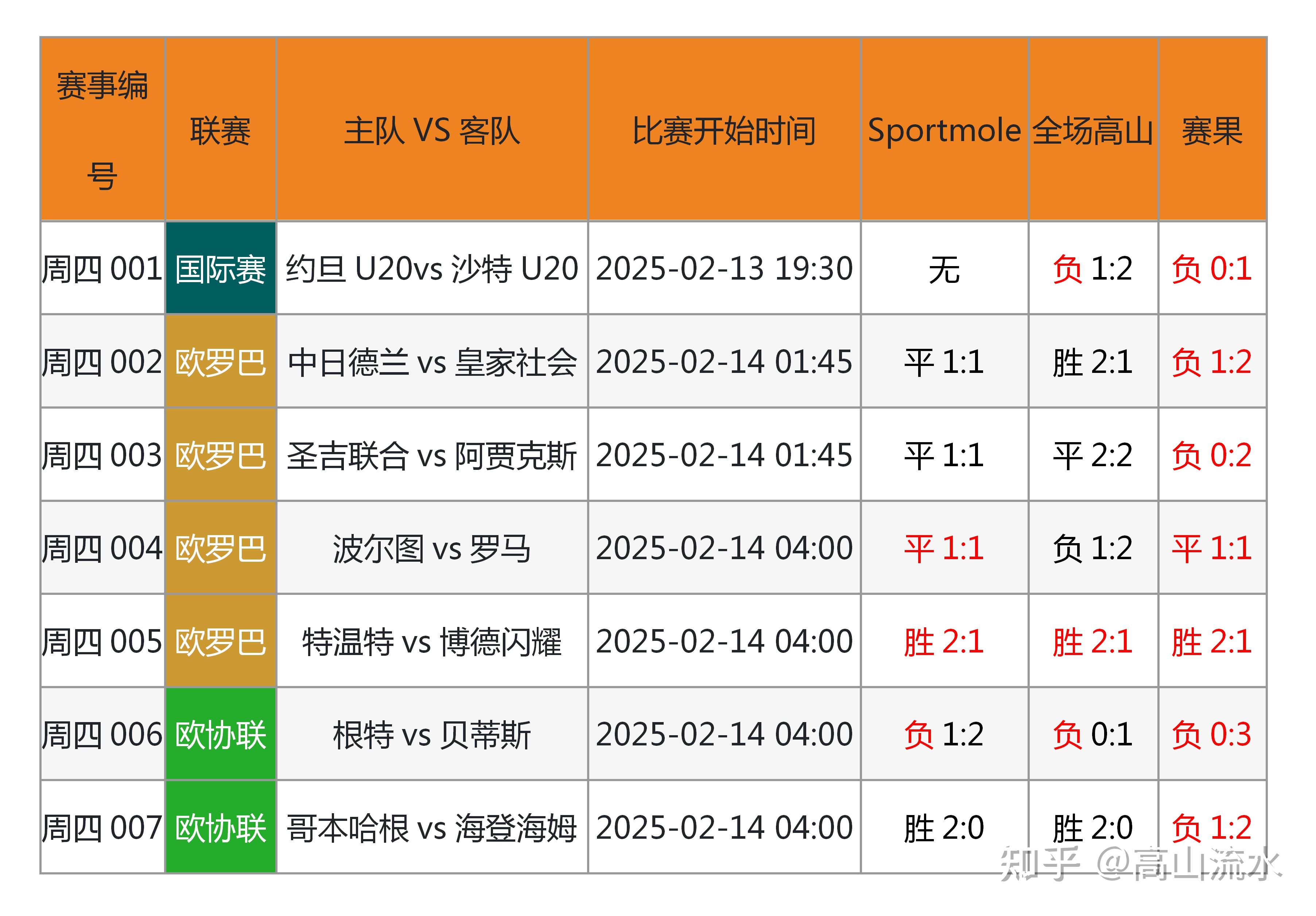 爱游戏平台-包含统计数据大公开：最全的比赛分析报告的词条